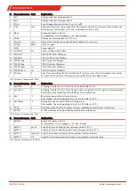 Preview for 11 page of Bühler technologies Fluidcontrol BCM-LS Installation And Operation Instructions Manual