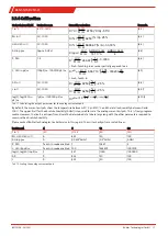 Предварительный просмотр 19 страницы Bühler technologies Fluidcontrol BCM-LS Installation And Operation Instructions Manual