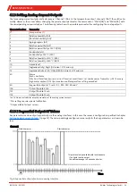 Предварительный просмотр 25 страницы Bühler technologies Fluidcontrol BCM-LS Installation And Operation Instructions Manual