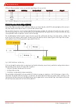 Предварительный просмотр 29 страницы Bühler technologies Fluidcontrol BCM-LS Installation And Operation Instructions Manual