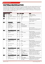 Предварительный просмотр 33 страницы Bühler technologies Fluidcontrol BCM-LS Installation And Operation Instructions Manual