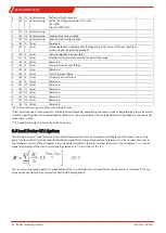 Предварительный просмотр 48 страницы Bühler technologies Fluidcontrol BCM-LS Installation And Operation Instructions Manual