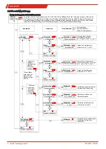 Предварительный просмотр 6 страницы Bühler technologies GAS 222.31 Manual