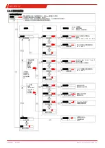 Предварительный просмотр 29 страницы Bühler technologies GAS 222.31 Manual