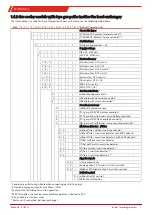 Preview for 7 page of Bühler technologies ModbusRTU TC-MIDI Installation And Operation Instruction Manual