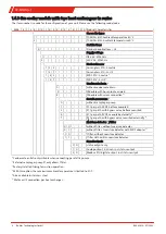 Preview for 8 page of Bühler technologies ModbusRTU TC-MIDI Installation And Operation Instruction Manual