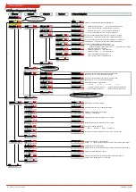 Preview for 36 page of Bühler technologies Nivotemp NT MD Installation And Operation Instructions Manual