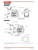 Preview for 6 page of Bühler technologies P2.2 AMEX Installation And Operation Instructions Manual