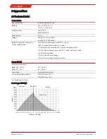 Preview for 29 page of Bühler technologies P2.2 AMEX Installation And Operation Instructions Manual