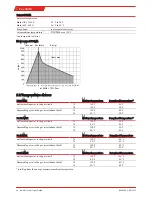 Preview for 30 page of Bühler technologies P2.2 AMEX Installation And Operation Instructions Manual