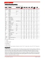 Preview for 32 page of Bühler technologies P2.2 AMEX Installation And Operation Instructions Manual