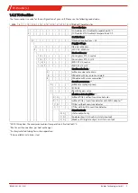 Preview for 7 page of Bühler technologies TC-Double Plus Installation And Operation Instructions Manual