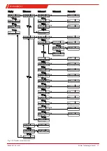 Preview for 19 page of Bühler technologies TC-Double Plus Installation And Operation Instructions Manual