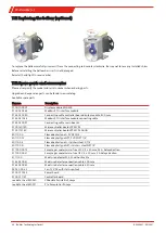 Preview for 38 page of Bühler technologies TC-Double Plus Installation And Operation Instructions Manual