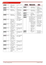 Preview for 10 page of Bühler technologies TC-MIDI Plus Brief Instructions