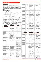 Предварительный просмотр 16 страницы Bühler technologies TC-Standard Brief Instructions