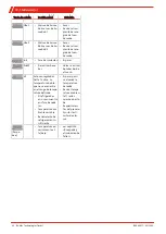 Предварительный просмотр 32 страницы Bühler technologies TC-Standard Brief Instructions