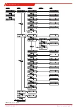 Предварительный просмотр 37 страницы Bühler technologies TC-Standard Brief Instructions