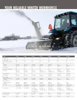 Предварительный просмотр 2 страницы Buhler 1080C Brochure & Specs