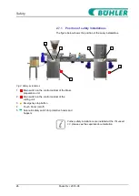 Preview for 26 page of Buhler 63911 Operating Instructions Manual