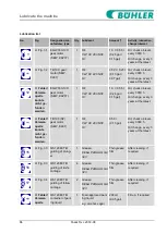 Preview for 86 page of Buhler 63911 Operating Instructions Manual