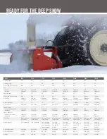 Предварительный просмотр 2 страницы Buhler 960Q Brochure & Specs