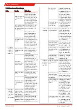 Предварительный просмотр 7 страницы Buhler BCM-LS Instructions Manual