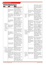 Предварительный просмотр 20 страницы Buhler BCM-LS Instructions Manual