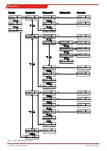 Preview for 8 page of Buhler BUNOx 2+ Brief Instructions