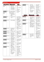 Preview for 10 page of Buhler BUNOx 2+ Brief Instructions