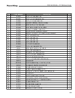 Предварительный просмотр 259 страницы Buhler Farm King 16104 Operator And Parts Manual