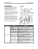 Preview for 35 page of Buhler Farm King Grain Vac Conveyair 6640 Operator And Parts Manual