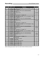 Preview for 53 page of Buhler Farm King Grain Vac Conveyair 6640 Operator And Parts Manual