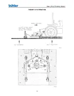 Preview for 16 page of Buhler FK369 Operator And Parts Manual