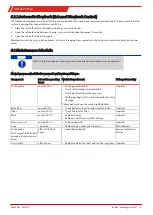 Preview for 21 page of Buhler GAS 222.21 Ex2 Installation And Operation Instructions Manual