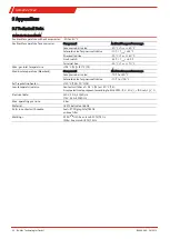 Preview for 24 page of Buhler GAS 222.21 Ex2 Installation And Operation Instructions Manual