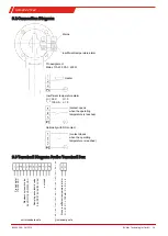 Preview for 25 page of Buhler GAS 222.21 Ex2 Installation And Operation Instructions Manual