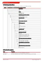 Предварительный просмотр 5 страницы Buhler GAS 222.30 Ex2 Installation And Operation Instructions Manual