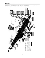 Preview for 4 page of Buhler Inland 1500 Operator And Parts Manual