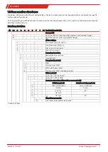 Preview for 5 page of Buhler P2.2 ATEX Assembly, Installation And Operation Instructions