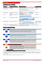 Preview for 21 page of Buhler P2 AMEX Series Installation And Operation Instruction Manual