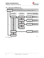 Preview for 10 page of Buhler PKE 511 Installation And Operation Instruction Manual