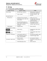 Preview for 14 page of Buhler PKE 511 Installation And Operation Instruction Manual