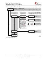 Preview for 25 page of Buhler PKE 511 Installation And Operation Instruction Manual