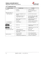 Preview for 30 page of Buhler PKE 511 Installation And Operation Instruction Manual