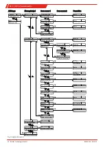 Предварительный просмотр 30 страницы Buhler RC 1.1 Quick Manual