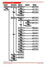 Предварительный просмотр 48 страницы Buhler RC 1.1 Quick Manual