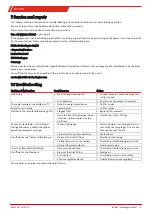 Preview for 21 page of Buhler SCS 104 Installation And Operation Instructions Manual