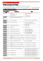 Preview for 22 page of Buhler SCS 104 Installation And Operation Instructions Manual