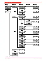 Preview for 21 page of Buhler TC-Double Original Instructions Manual